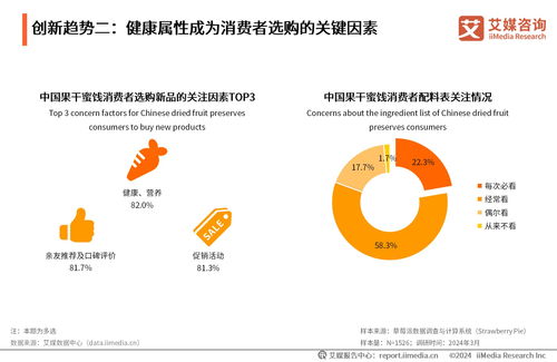 2024年中國果干蜜餞行業(yè)創(chuàng)新趨勢與消費(fèi)者洞察分析