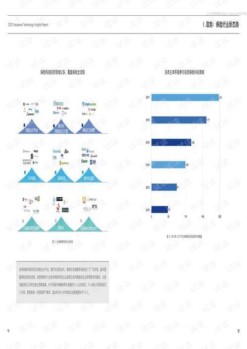 2020年保險科技發(fā)展洞察與技術(shù)咨詢服務(wù)探索